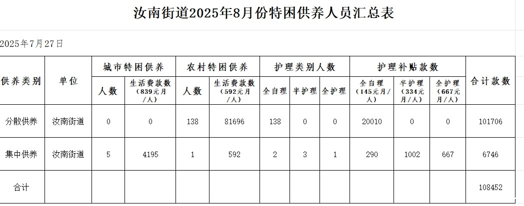 特困人员.jpg