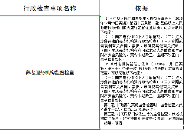 涉企行政检查事项和依据.png