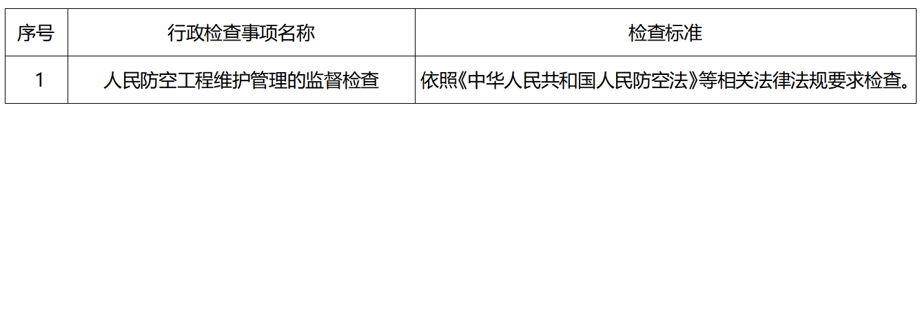 涉企检查标准.png